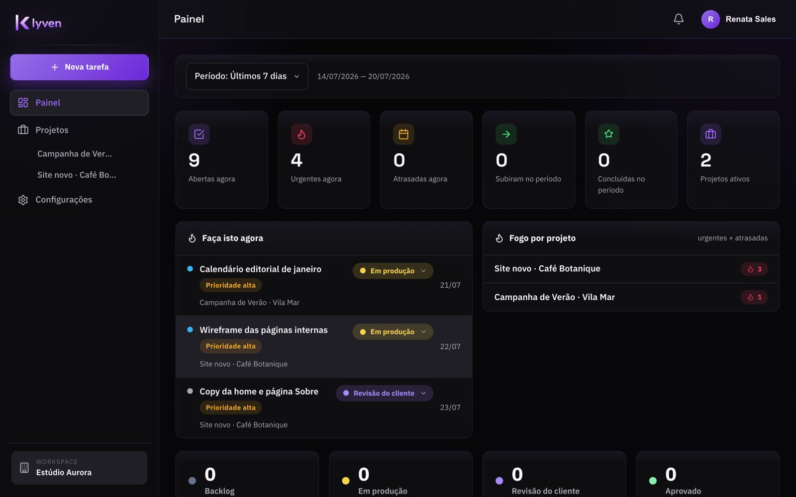 Painel da Klyven com projetos, tarefas da semana e notificações